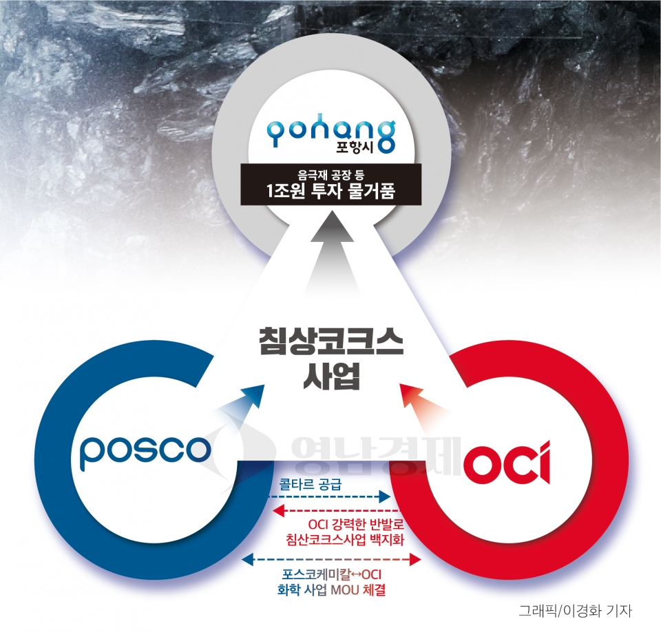 ⓒ영남경제 자료