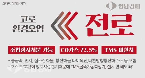 포스코 고로 가스보다 제강공장의 전로가스 CO가스가 더 심각
