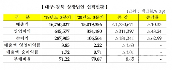 ⓒ한국거래소 대구사무소