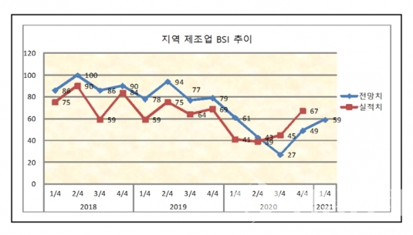 ⓒ포항상공회의소