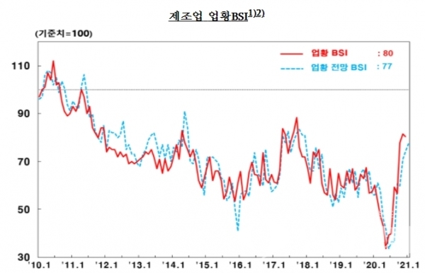 한은대구경북본부 기업경기조ⓒ한국은행