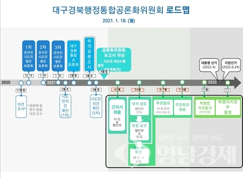 대구·경북 행정통합공론화위원회 로드맵ⓒ대구·경북 행정통합공론화위원회