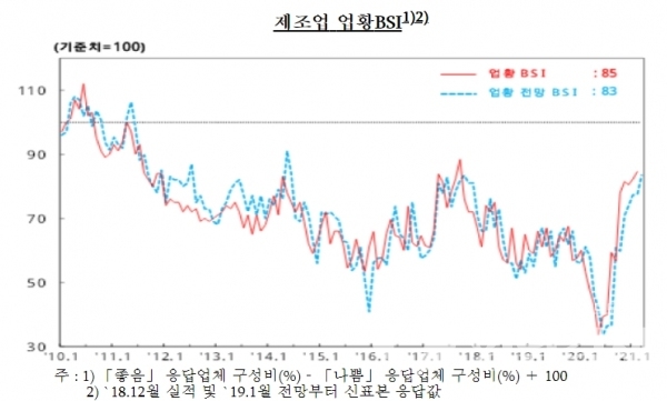 ⓒ한국은행 대구경북본부