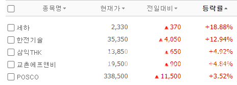 모질라 허브 | 💖모질라 “임신 관련 앱 9할은 개인정보 허술”