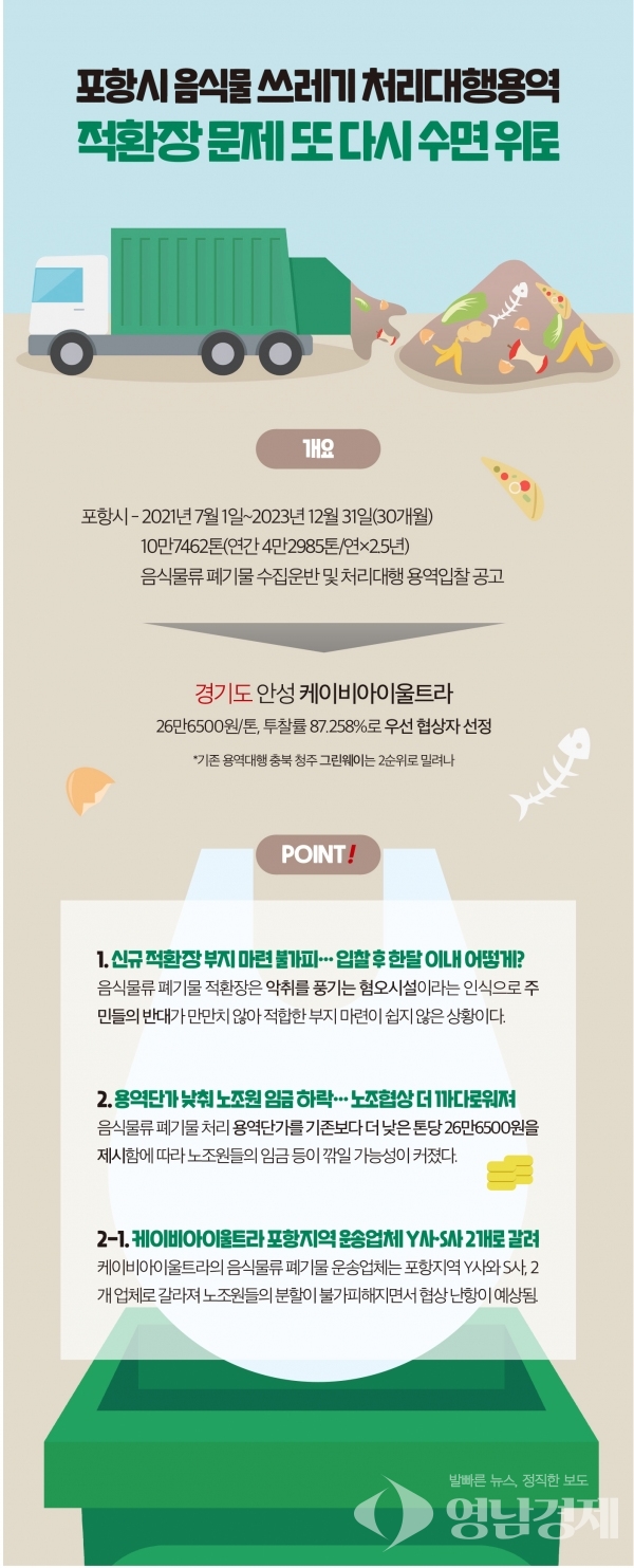 포항시 음식물류 폐기물 처리용역, 적환장 문제 또 다시 수면 위로 < 사회 < 정치·사회 < 기사본문 - 영남경제