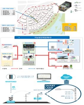 대구 율하도시첨단산업단지 조성계획안 ⓒ국토교통부