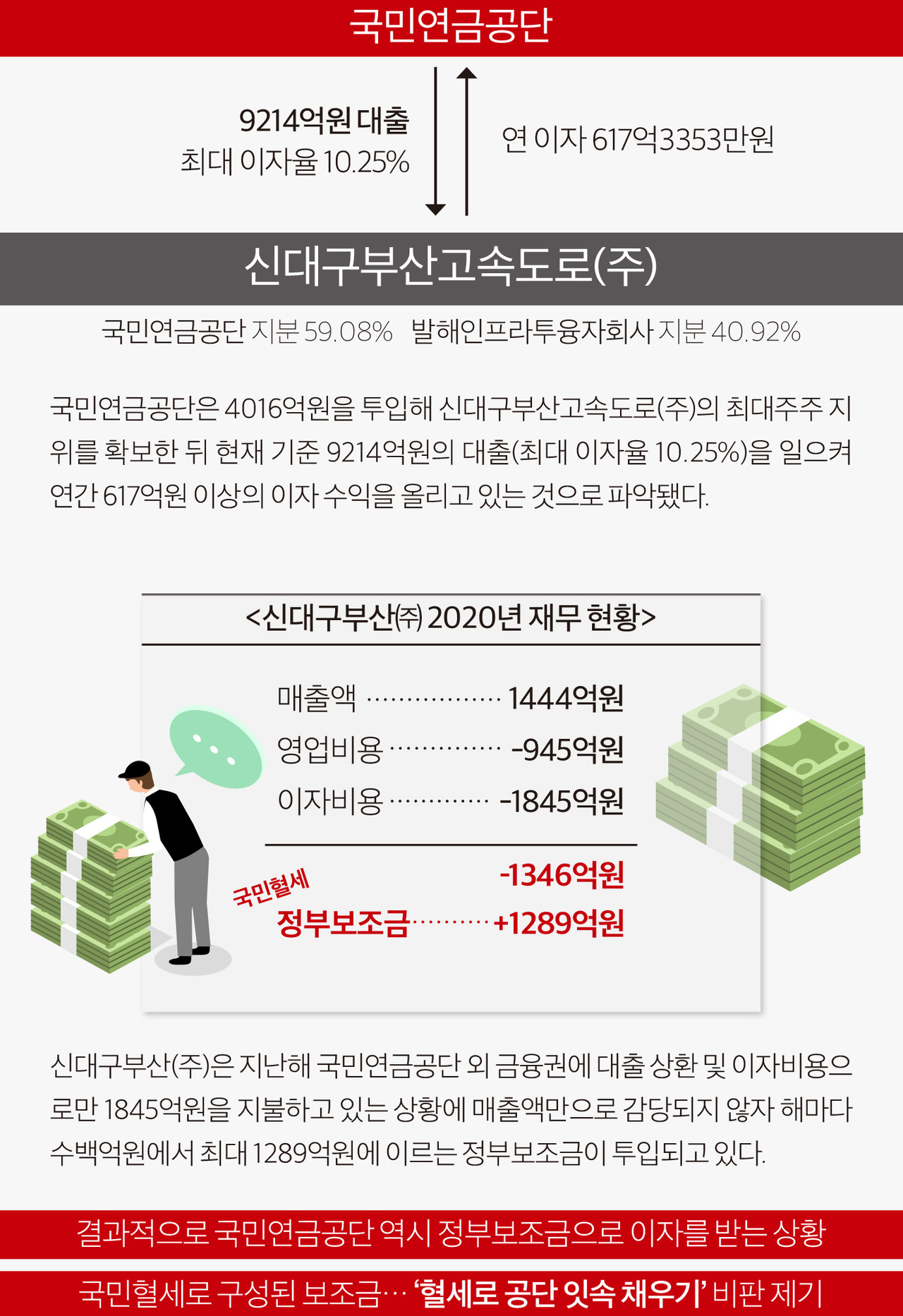 인포그래픽]신대구부산(주) 2020년 재무 현황 < 인포그래픽 < 기사본문 - 영남경제