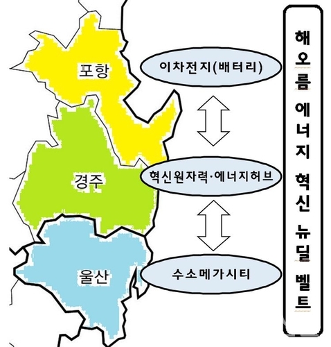 해오름 에너지 혁신 뉴딜 벨트 ⓒ경주시