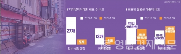 동대구역의 상징 ‘터미널먹거리촌’  현황 ⓒ김영리 기자