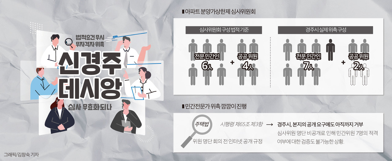 아파트분양 상한제 심사위원회 구성 및 진행 ⓒ김창숙 기자