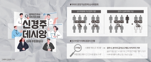 아파트분양 상한제 심사위원회 구성 및 진행 ⓒ김창숙 기자