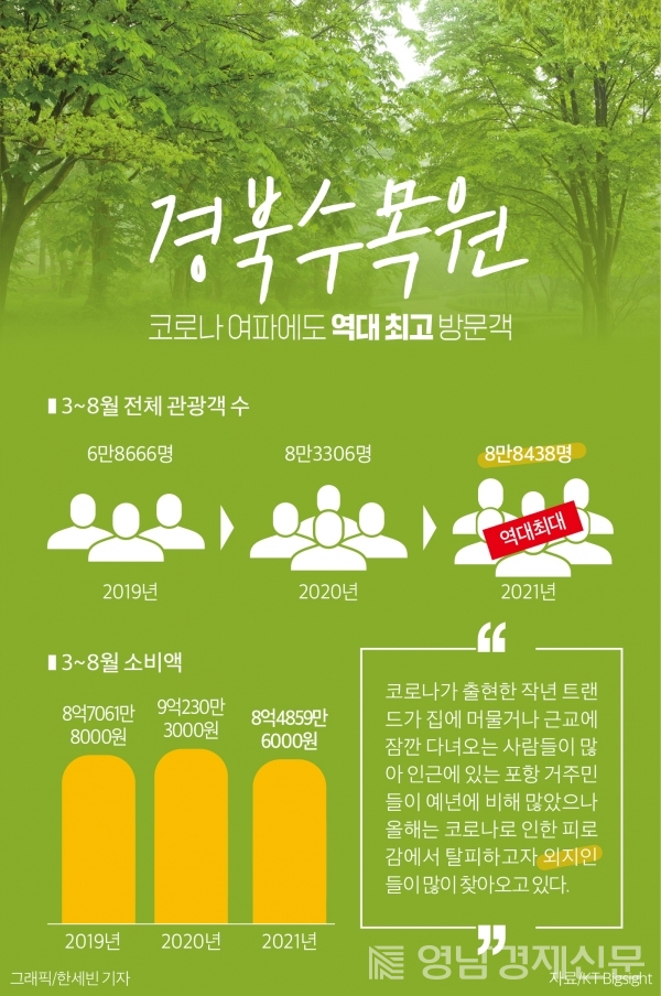 경북수목원 관광객 증가ⓒ한세빈 기자