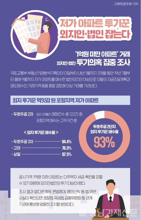 ​ⓒ윤주희 기자