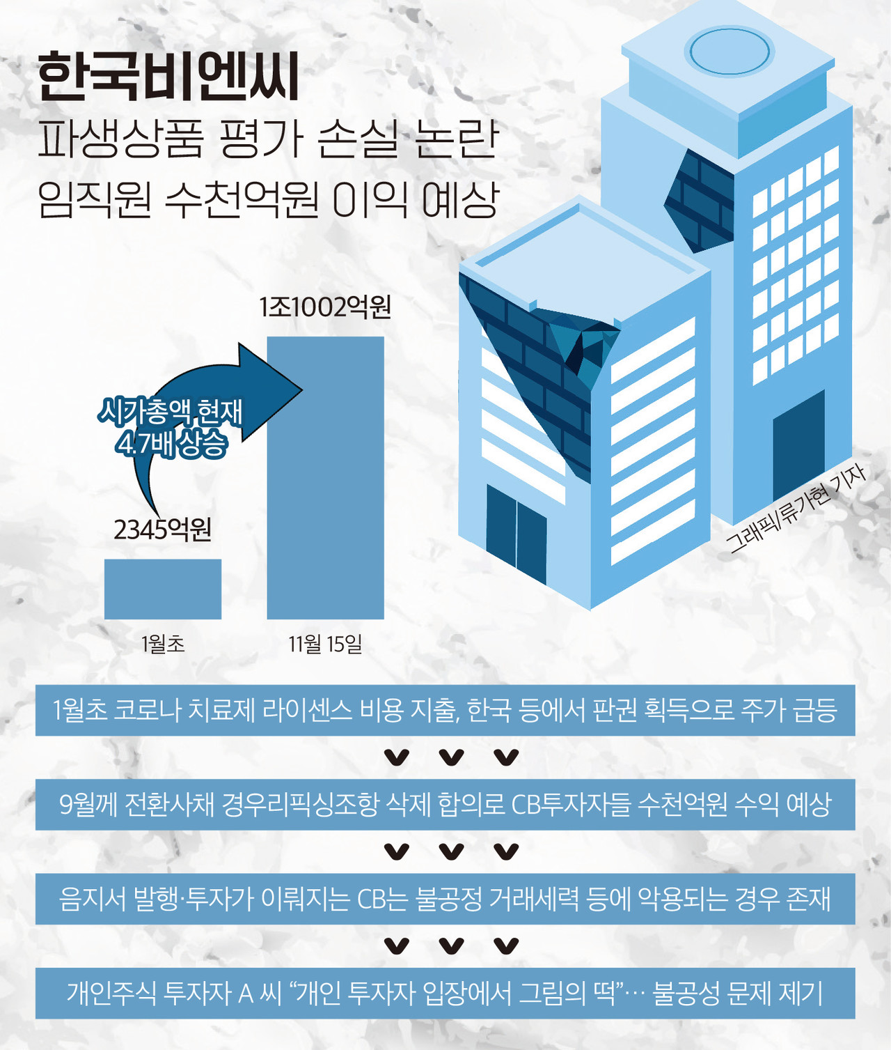 인포그래픽]한국비엔씨, 파생상품 평가 손실 공시 < 인포그래픽 < 기사본문 - 영남경제