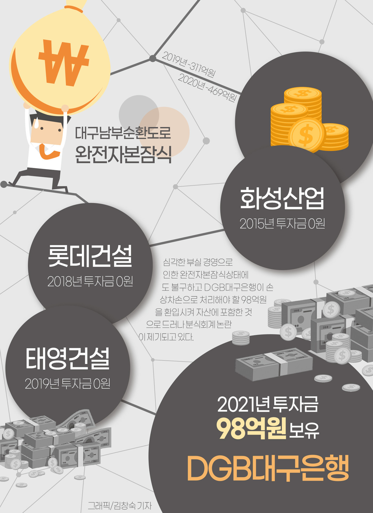 인포그래픽]DGB대구은행 분식회계 논란 분석 < 인포그래픽 < 기사본문 - 영남경제