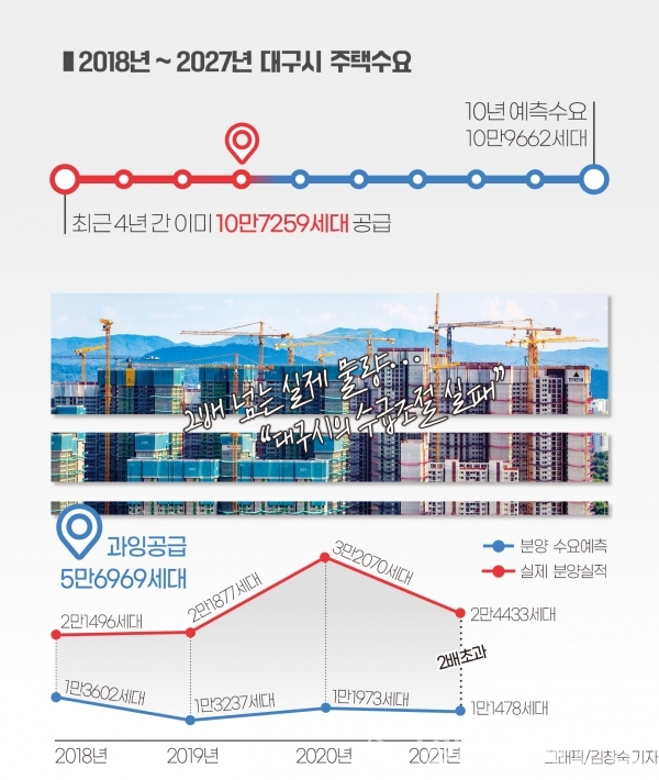 ​ⓒ김창숙 기자