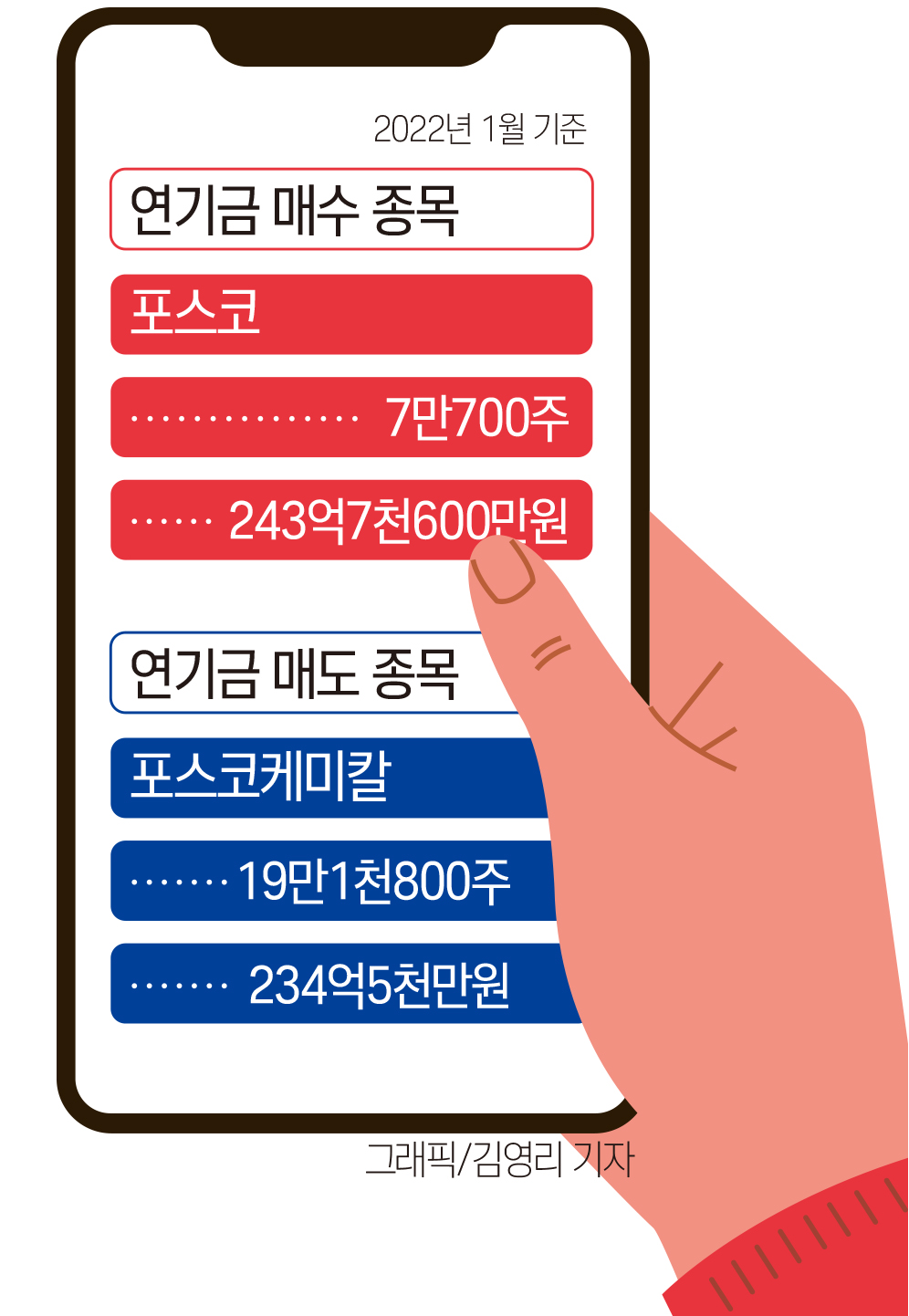 인포그래픽]연기금 매수·매도 종목은? < 인포그래픽 < 기사본문 - 영남경제