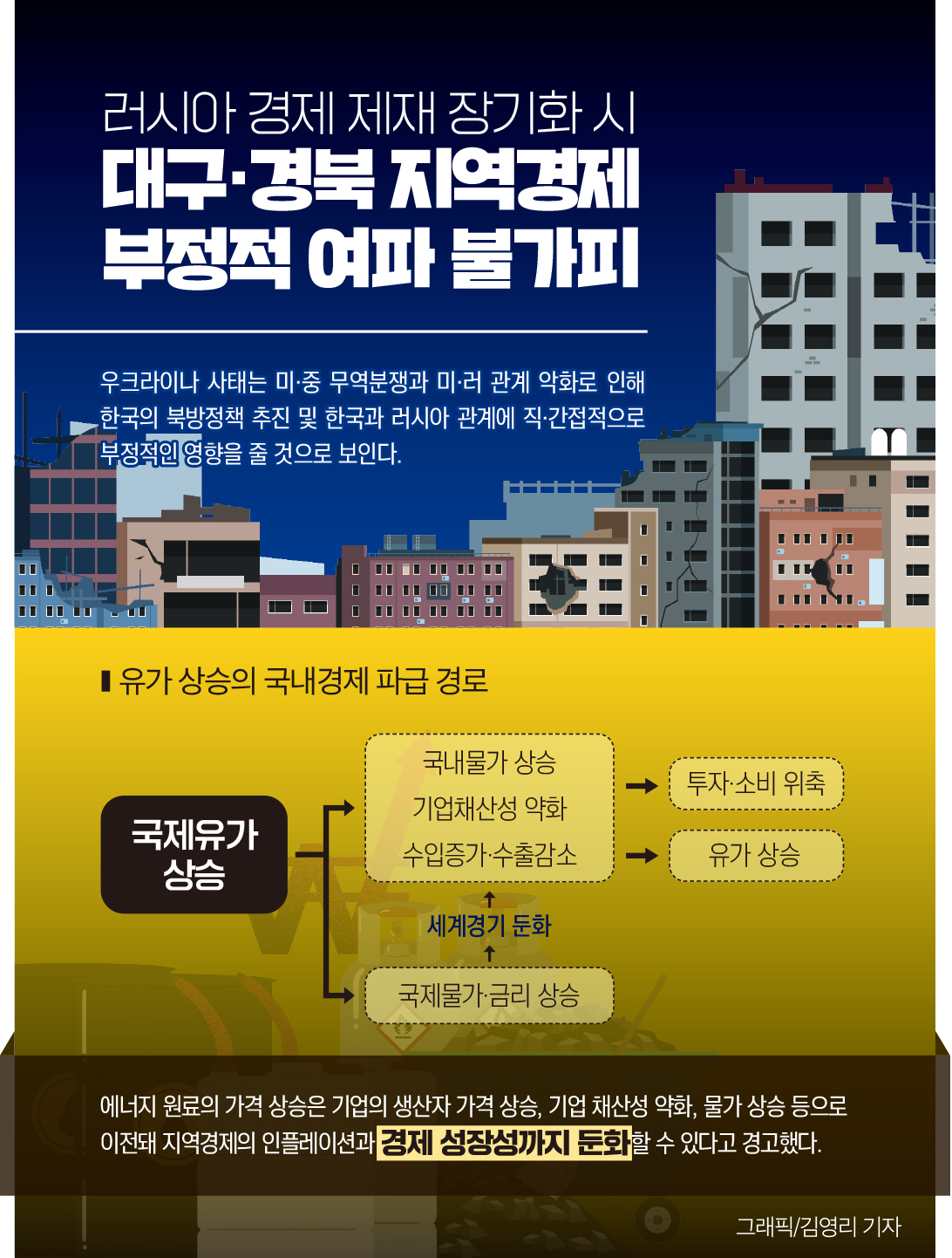 인포그래픽]유가 상승의 국내경제 파급 경로 < 인포그래픽 < 기사본문 - 영남경제