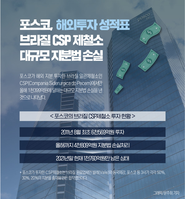 ⓒ윤주희 기자