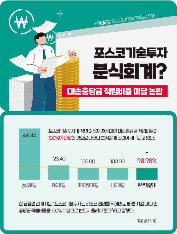 ⓒ윤주희 기자
