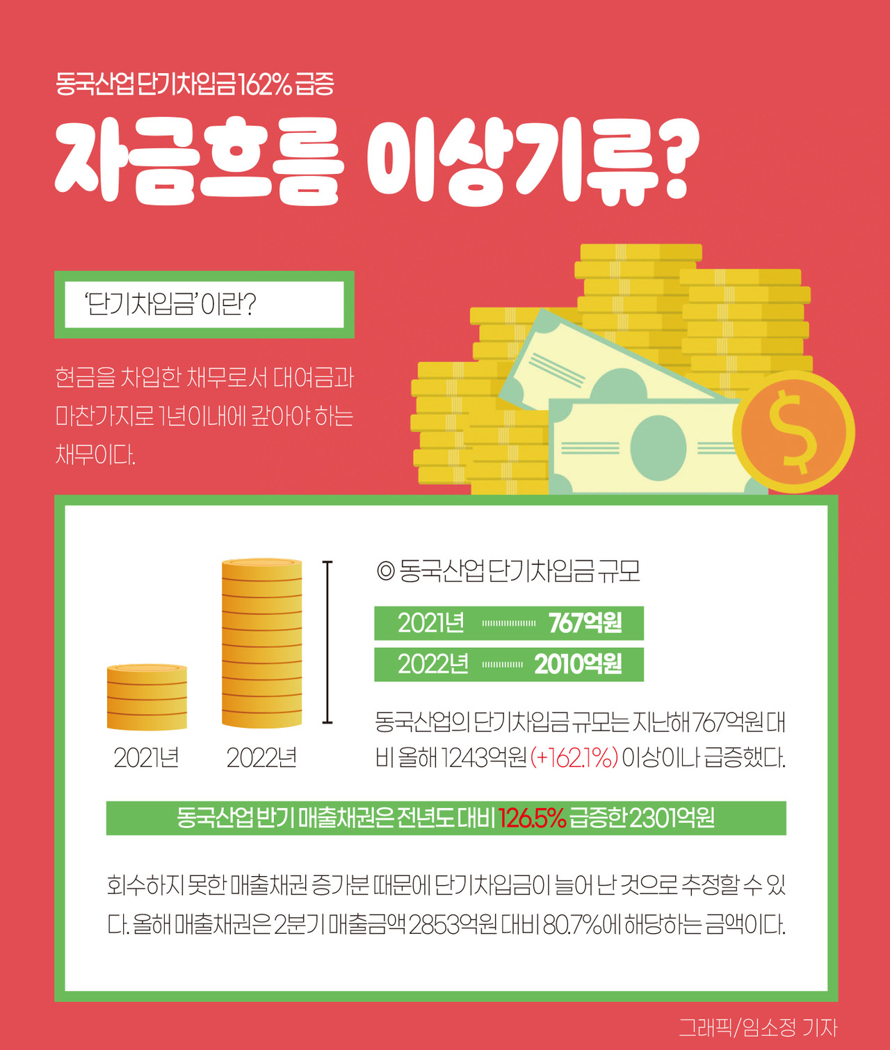 인포그래픽]동국산업 단기차입금 규모 < 인포그래픽 < 기사본문 - 영남경제