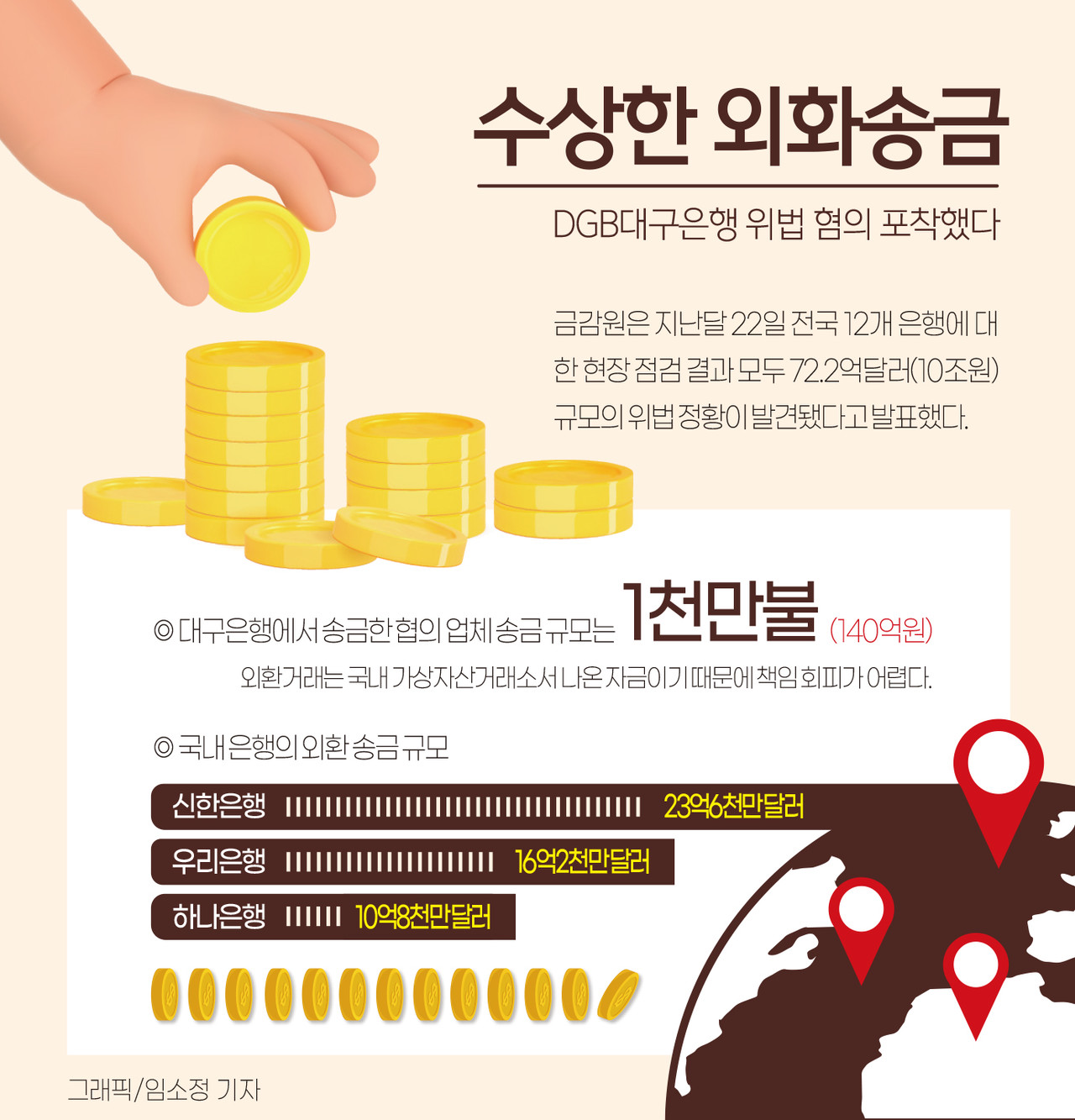 인포그래픽]대구은행 송금 협의 업체 송금 규모 < 인포그래픽 < 기사본문 - 영남경제