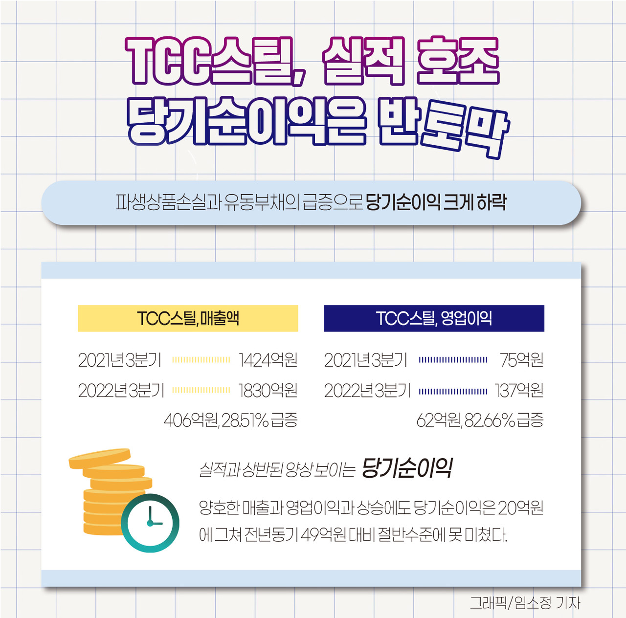 인포그래픽]TCC스틸 2022년 3분기 실적 분석 < 인포그래픽 < 기사본문 - 영남경제