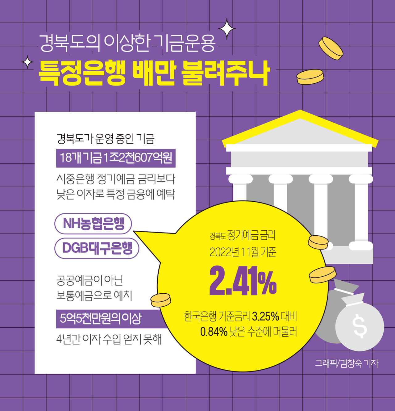 인포그래픽]경북도 운영 기금 예탁 이자율 < 인포그래픽 < 기사본문 - 영남경제