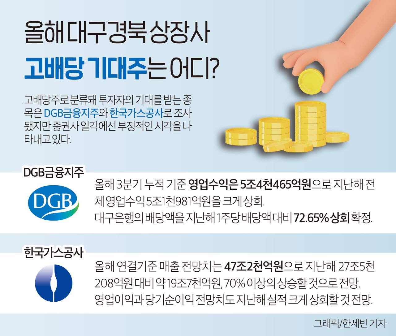 인포그래픽]DGB금융지주·한국가스공사 배당액 전망 < 인포그래픽 < 기사본문 - 영남경제