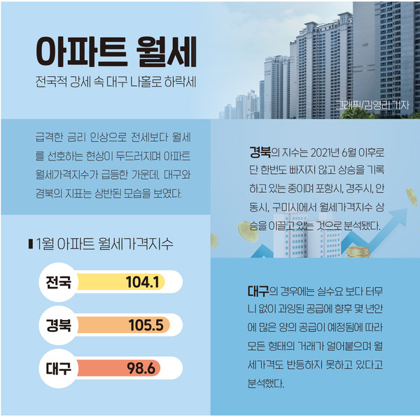 [대구 남구 대명동 아파트 월세 임대] 대구 남구 대명동 앞산순환도로 아래 삼두아파트 공급 49.39㎡ 15평 내부 올스리 월세 임대 보증금 천만 집세 45만