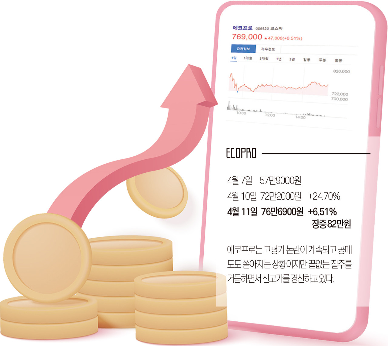 인포그래픽]에코프로 주가 상승 추이 < 인포그래픽 < 기사본문 - 영남경제