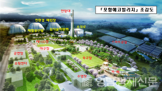 ▲ 포항에코빌리지 조감도. ⓒ포항시