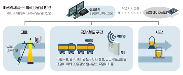 ⓒ영남경제 자료
