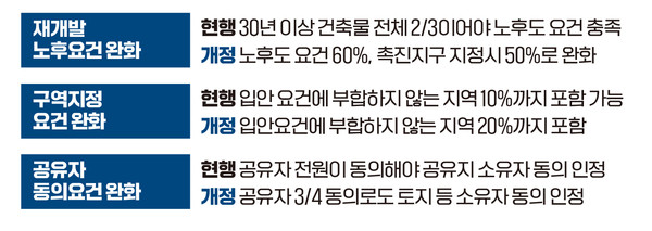 ⓒ영남경제 자료