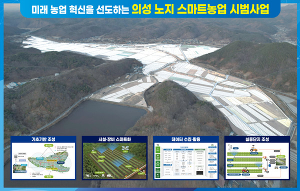 ▲ 미래 농업 혁신을 선도하는 의성 노지 스마트농업 시범사업 ⓒ의성군