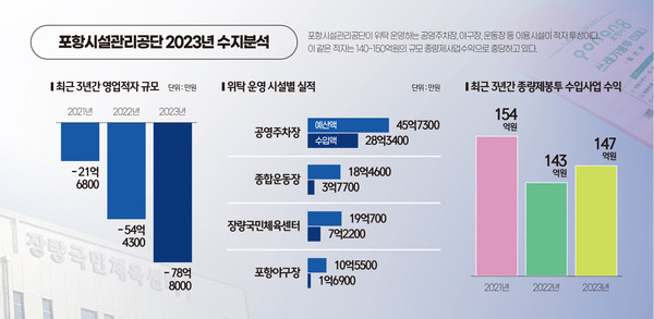 포항볼링장 이미지