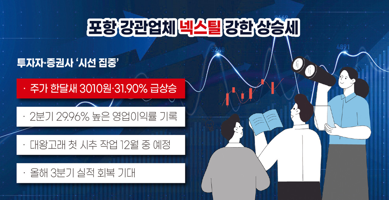 인포그래픽]포항 넥스틸 주가 상승세 < 인포그래픽 < 기사본문 - 영남경제