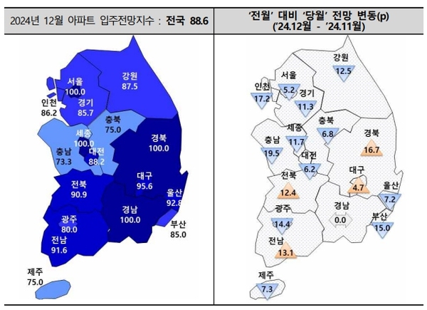 ▲ ⓒ 주택산업연구원 전국 아파트 입주전망지수 ⓒ