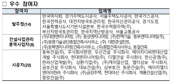 ▲ 우수 참여자 ⓒ 국토교통부