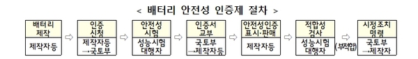 ▲ ⓒ국토교통부