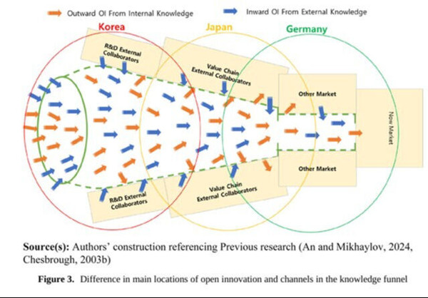 ▲ 연구 체계도. ⓒDGIST