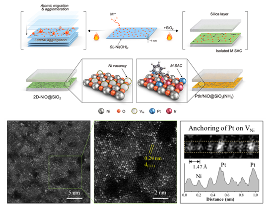 ▲ '원자촉매 호텔' 기술 ⓒPOSTECH