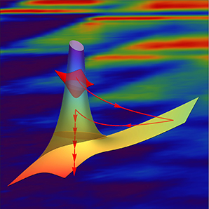 ▲ 전자가 레이저에 의해 원자 속 장벽을 통과하며 이동 경로와 에너지를 나 타낸 시공간 분포 연구 이미지. ⓒ포스텍