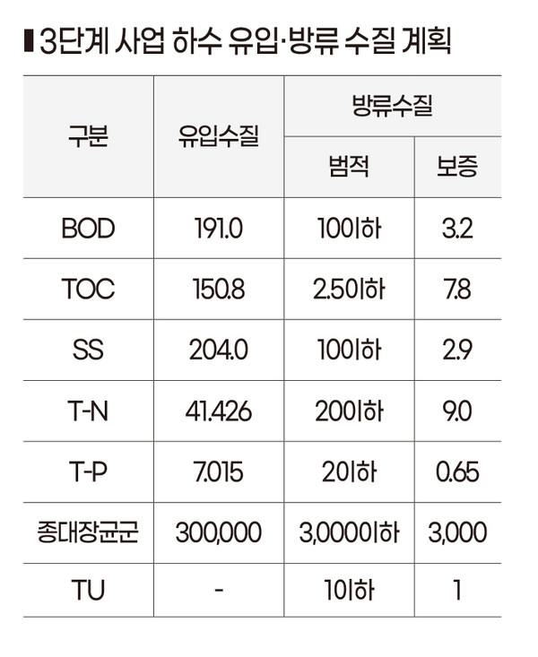 ⓒ영남경제 자료