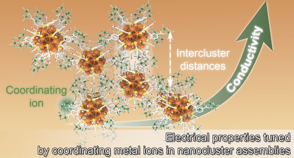 ▲ 연구 이미지 ⓒ포스텍