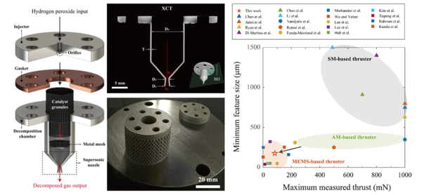금속 3D 프린트를 이용한 고정밀 마이크로추력기 제작과 추력 우수성 모식도. ⓒ포스텍