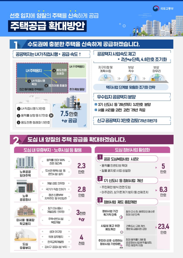 ▲ 새정부가‘주택공급 확대방안’을 발표 했다. ⓒ국토교통부