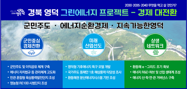 ▲ 신재생에너지 10대 미래비전 ⓒ영덕군